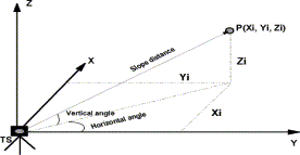 Lucrari topografice